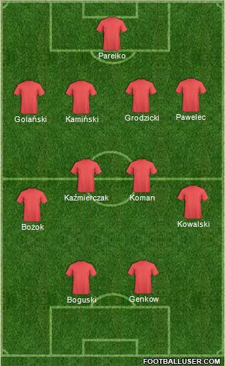 Europa League Team Formation 2012