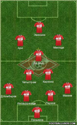 Spartak Moscow Formation 2012