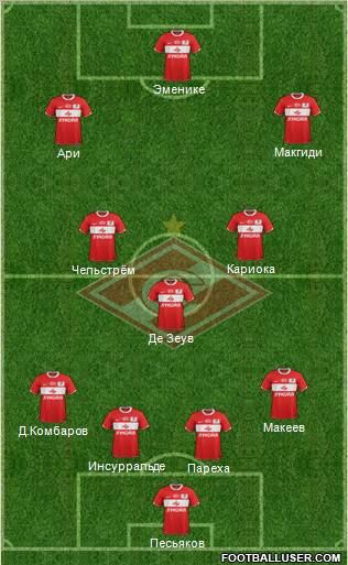 Spartak Moscow Formation 2012