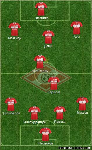 Spartak Moscow Formation 2012