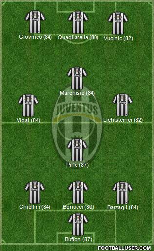 Juventus Formation 2012