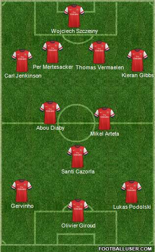 Arsenal Formation 2012