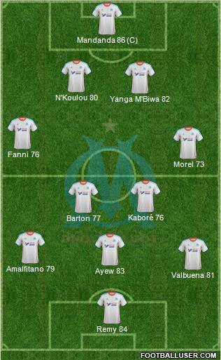 Olympique de Marseille Formation 2012