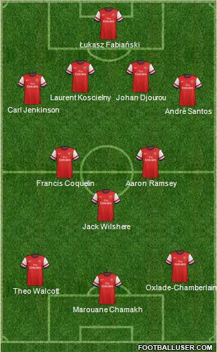 Arsenal Formation 2012