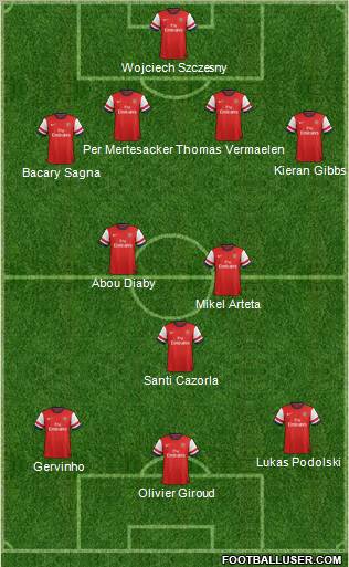 Arsenal Formation 2012