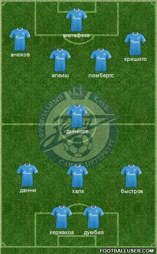 Zenit St. Petersburg Formation 2012