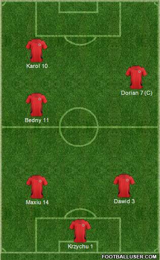 Champions League Team Formation 2012