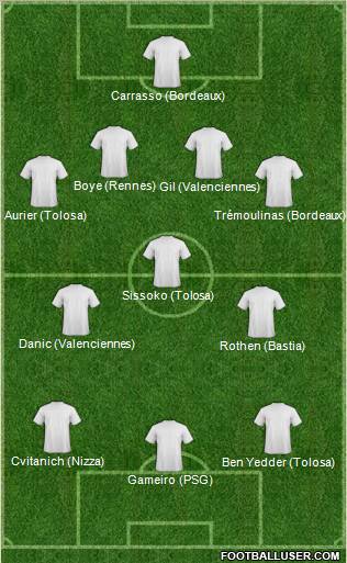 Dream Team Formation 2012