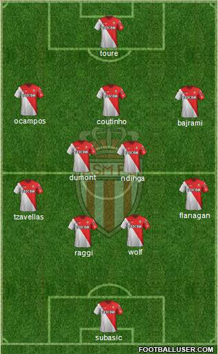 AS Monaco FC Formation 2012
