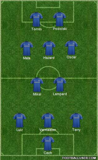 Chelsea Formation 2012