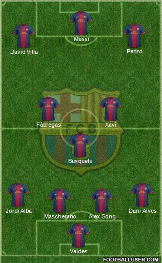 F.C. Barcelona Formation 2012