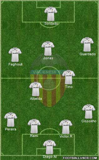 Valencia C.F., S.A.D. Formation 2012