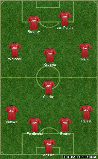 Manchester United Formation 2012