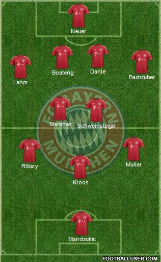 FC Bayern München Formation 2012