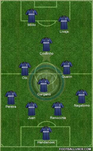F.C. Internazionale Formation 2012