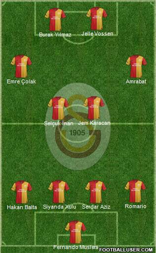 Galatasaray SK Formation 2012