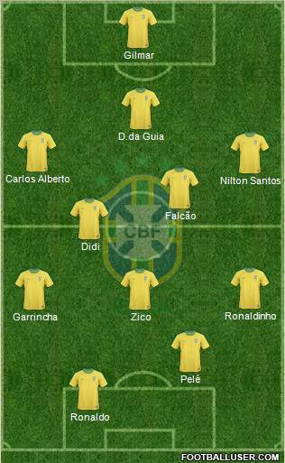 Brazil Formation 2012