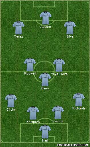 Manchester City Formation 2012