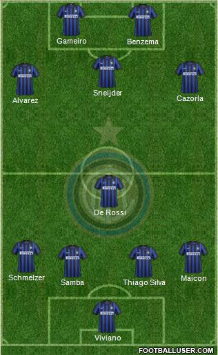 F.C. Internazionale Formation 2012