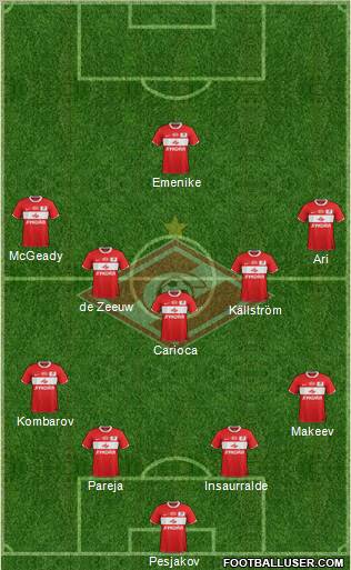 Spartak Moscow Formation 2012
