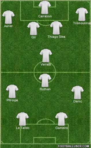 Dream Team Formation 2012