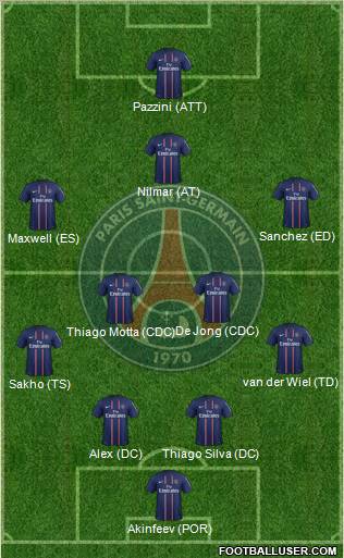 Paris Saint-Germain Formation 2012