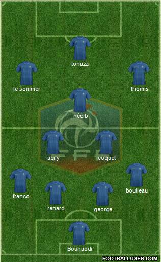France Formation 2012