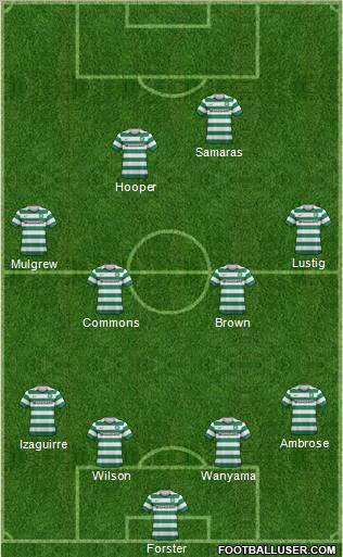 Celtic Formation 2012