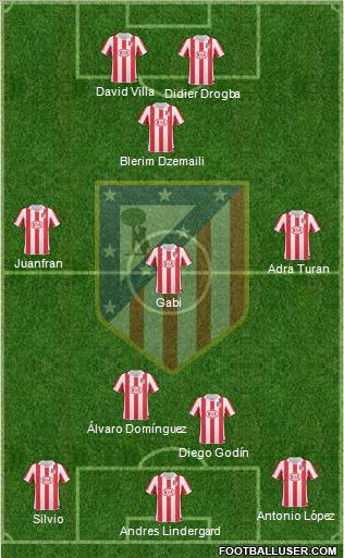 Atlético Madrid B Formation 2012