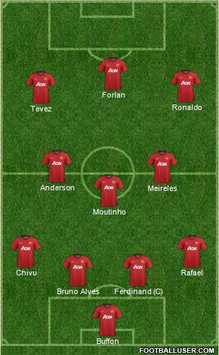 Manchester United Formation 2012