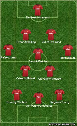 Manchester United Formation 2012