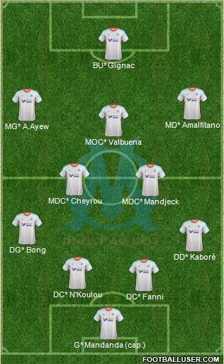 Olympique de Marseille Formation 2012