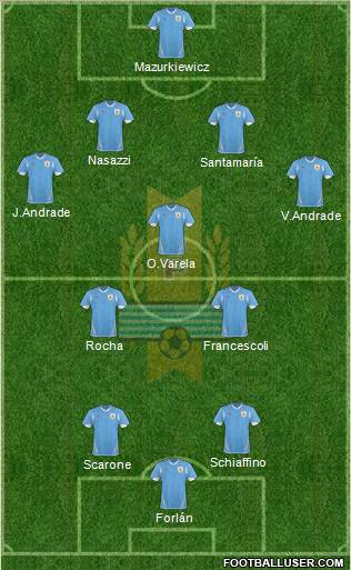 Uruguay Formation 2012