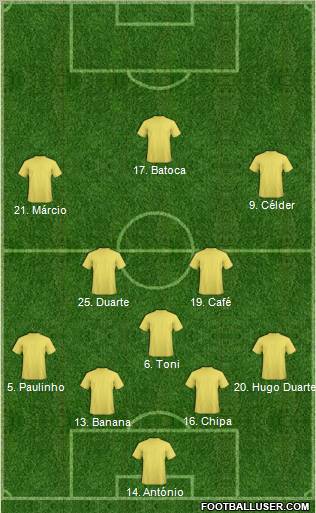 Dream Team Formation 2012
