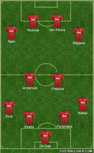 Manchester United Formation 2012