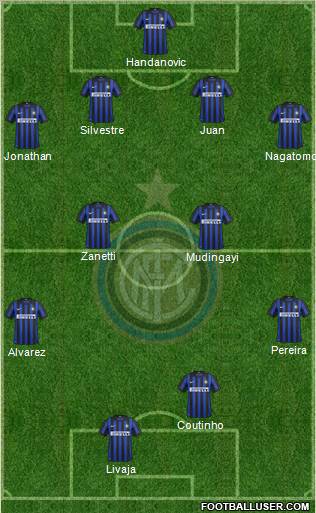 F.C. Internazionale Formation 2012