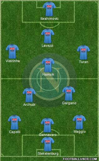 Napoli Formation 2012