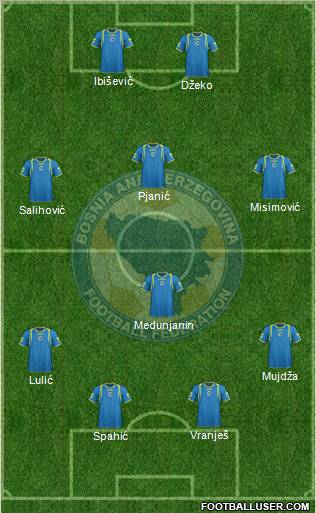 Bosnia and Herzegovina Formation 2012