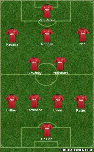 Manchester United Formation 2012