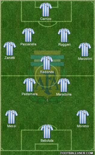 Argentina Formation 2012