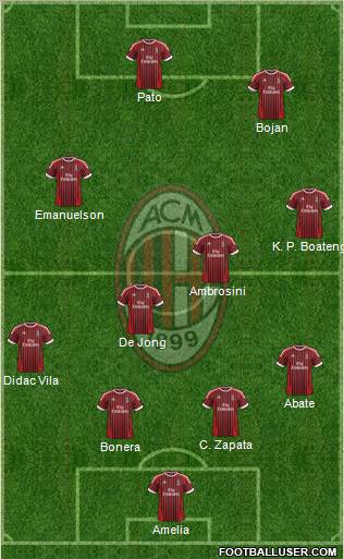 A.C. Milan Formation 2012