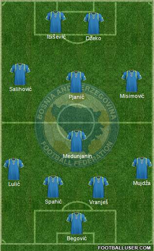 Bosnia and Herzegovina Formation 2012