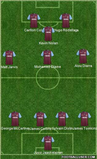 West Ham United Formation 2012