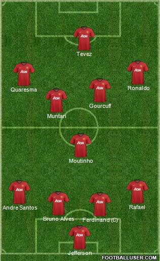 Manchester United Formation 2012