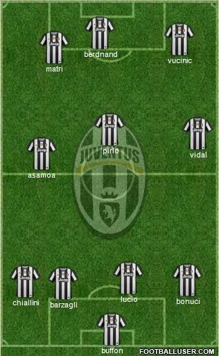 Juventus Formation 2012