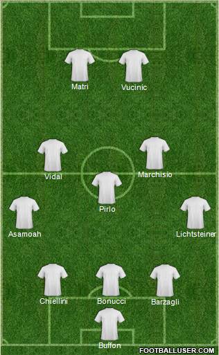Champions League Team Formation 2012