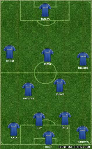 Chelsea Formation 2012