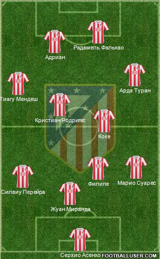Atlético Madrid B Formation 2012