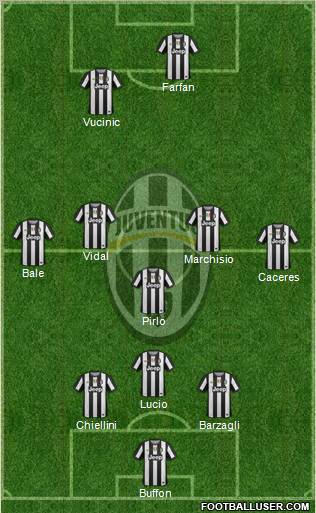 Juventus Formation 2012