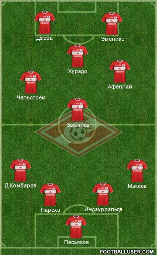 Spartak Moscow Formation 2012
